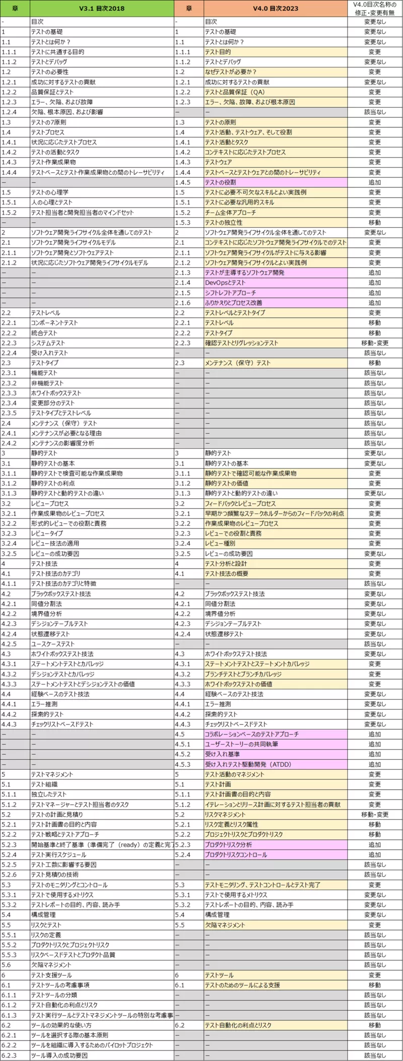 目次の比較.png