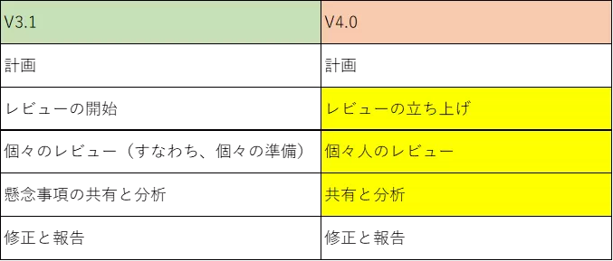 3章_レビューの内容.png