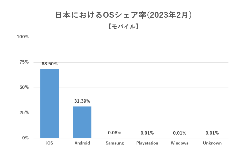 日本_OS(モバイル) .png