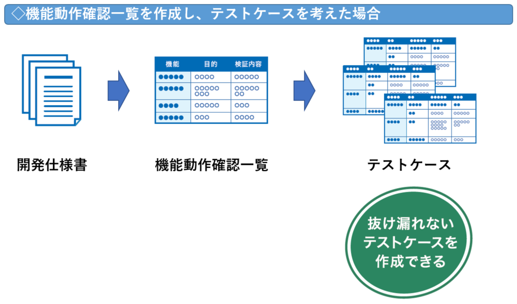 機能動作確認一覧の活用.png