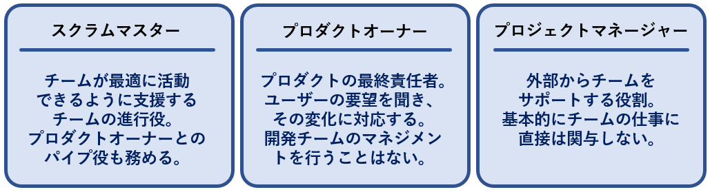 スクラムマスターとプロダクトオーナー・プロジェクトマネージャーの違い.png