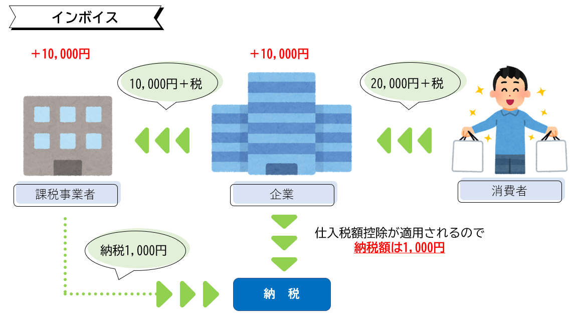 インボイス.png