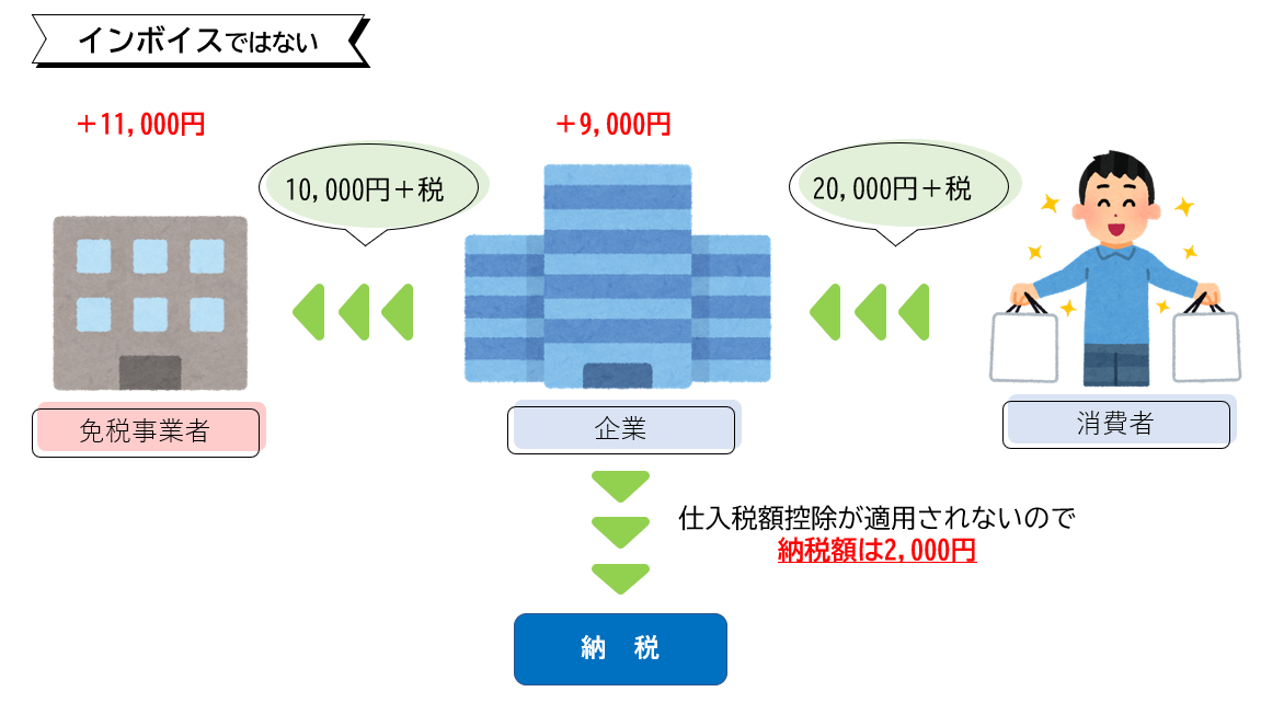 インボイスではない.png