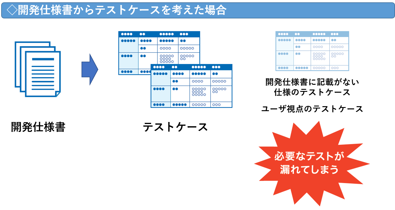 機能動作確認一覧を作らない場合.png