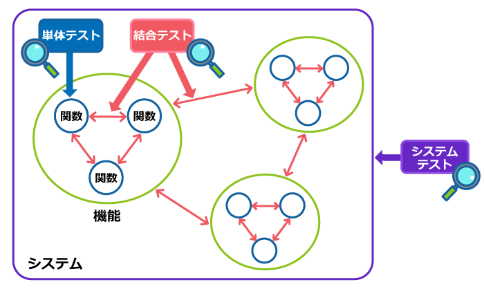 単体・結合・システム.png