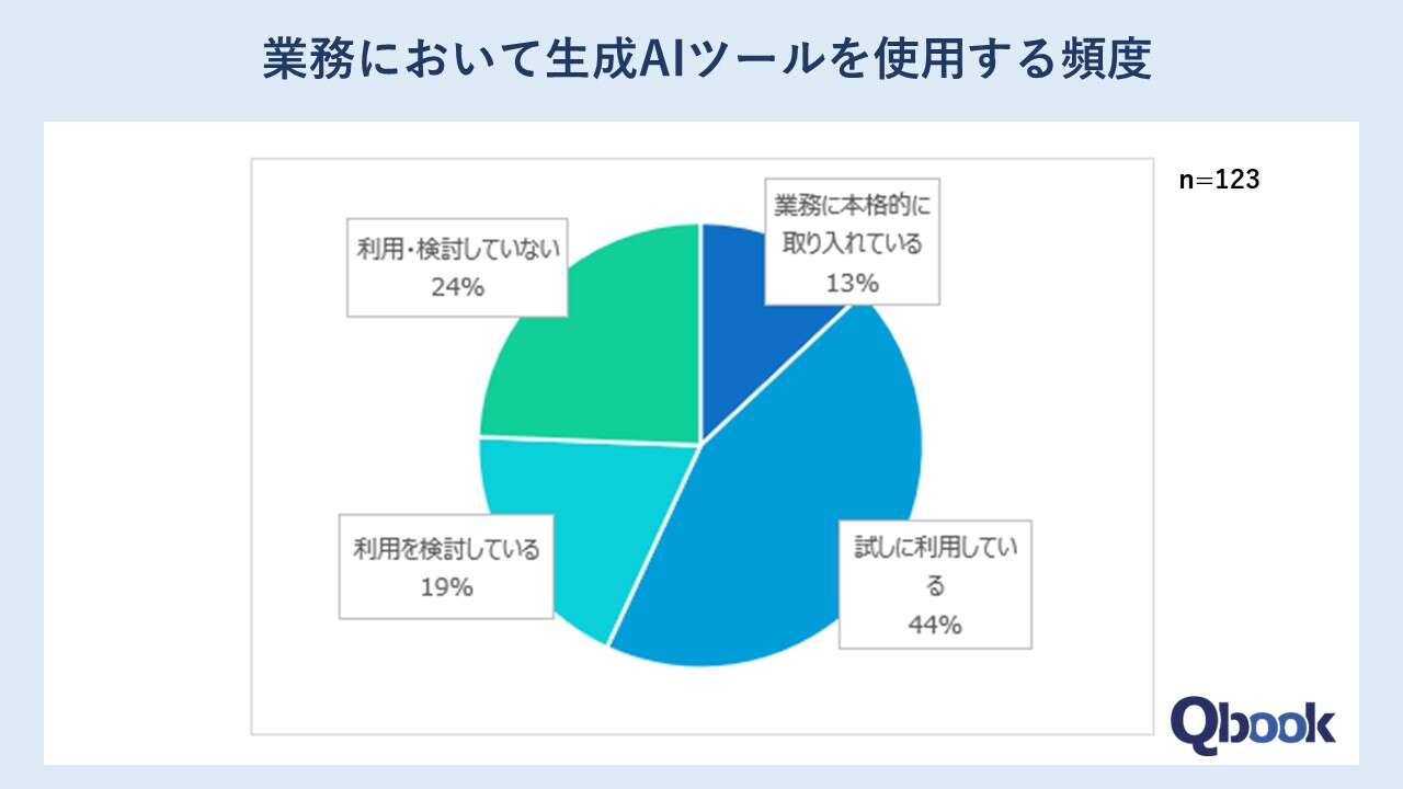 生成AI導入について.JPG