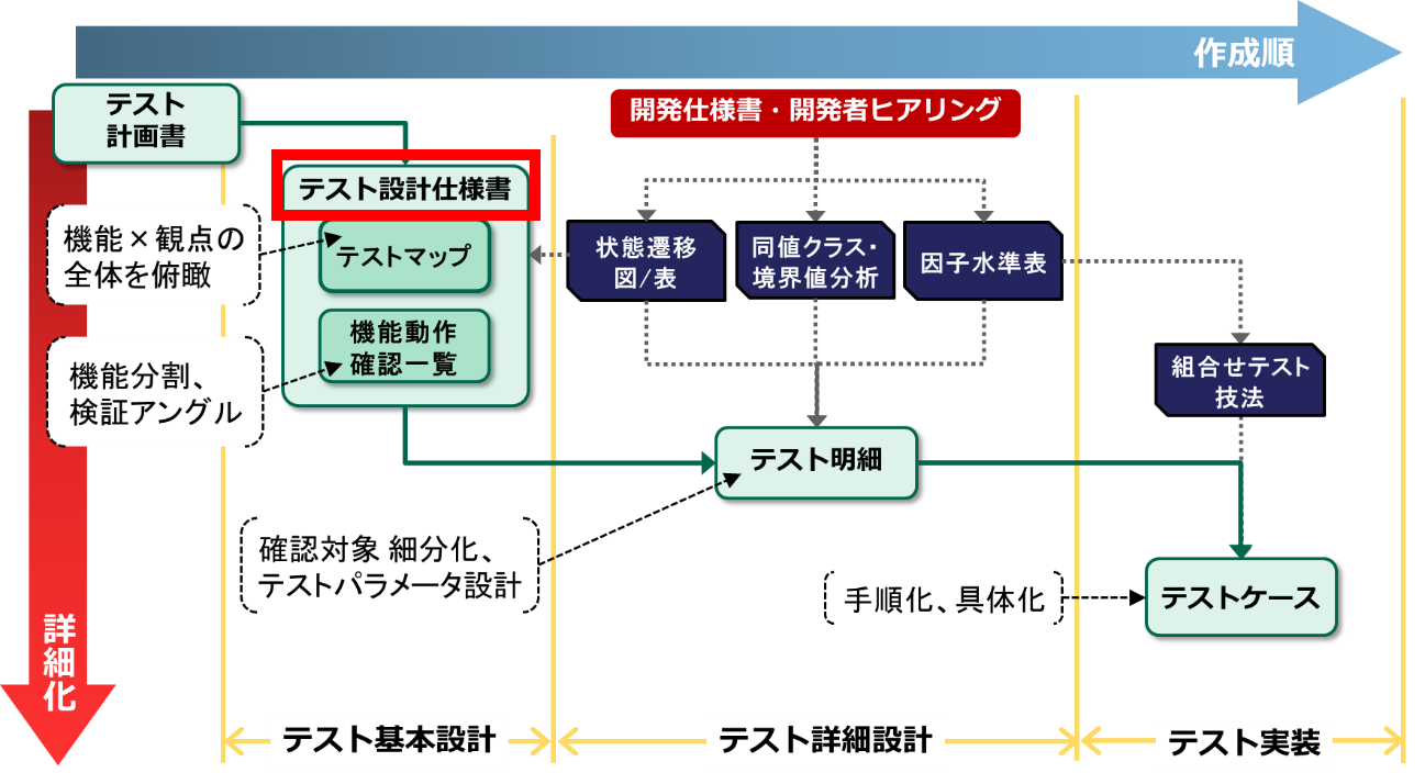 テスト設計仕様書.png