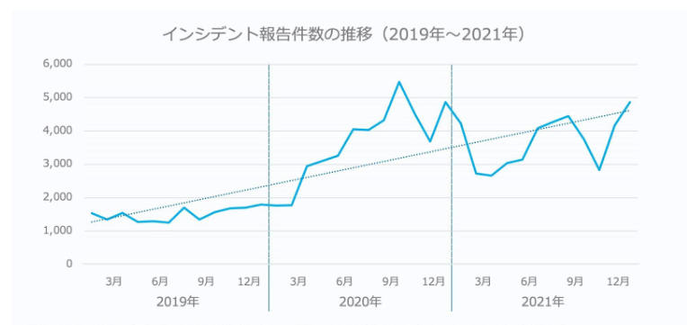 インシデント報告件数.png