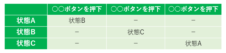 状態遷移表.png