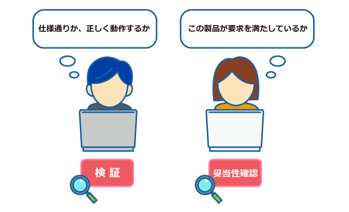 検証と妥当性確認.png