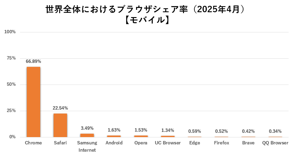 mobile_ブラウザ_世界.png