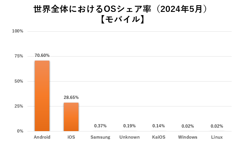 モバイル_世界.png