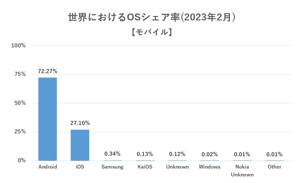 世界_OS(モバイル) .png