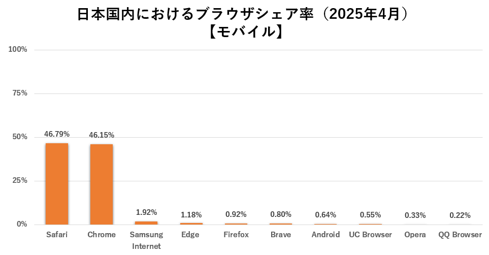 mobile_ブラウザ_日本.png