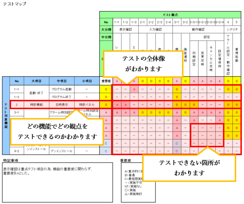 テストマップの利点.png