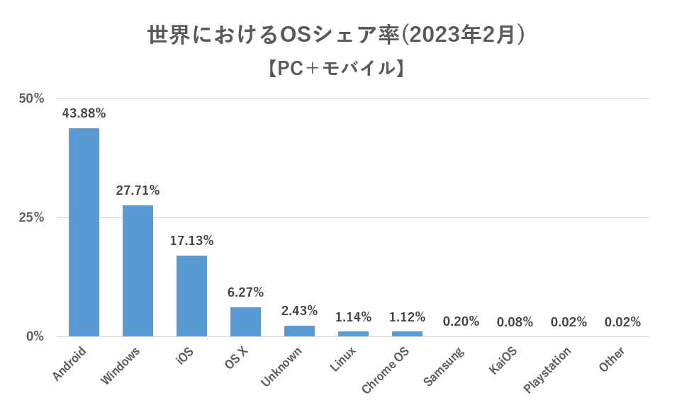 世界_OS(PC＋モバイル) .png