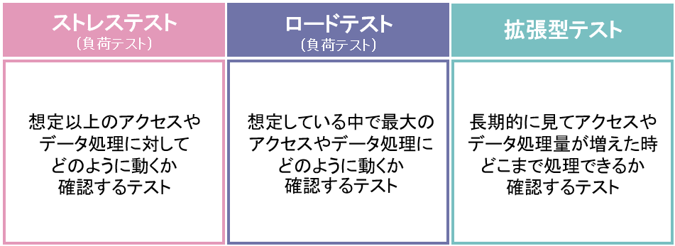 性能テスト.png