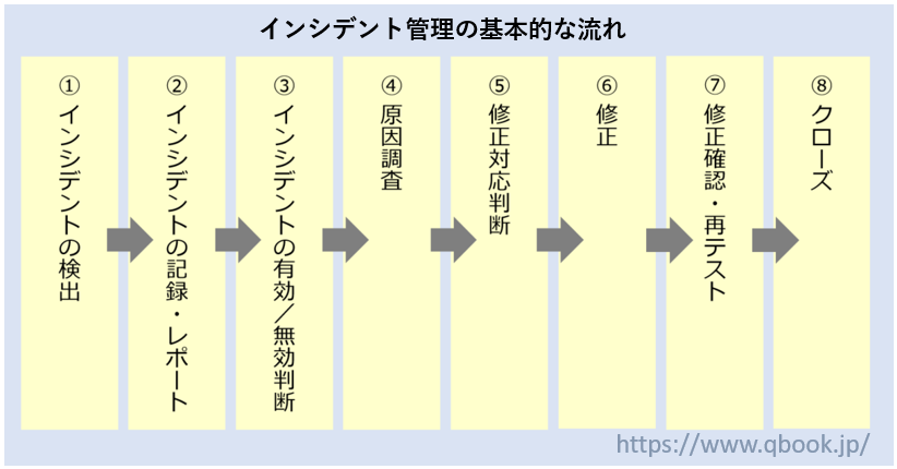 インシデント管理の運用フロー例.png