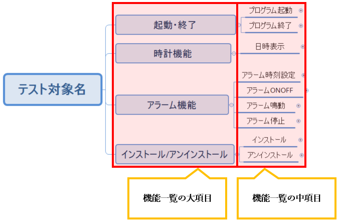 機能一覧の抽出.png