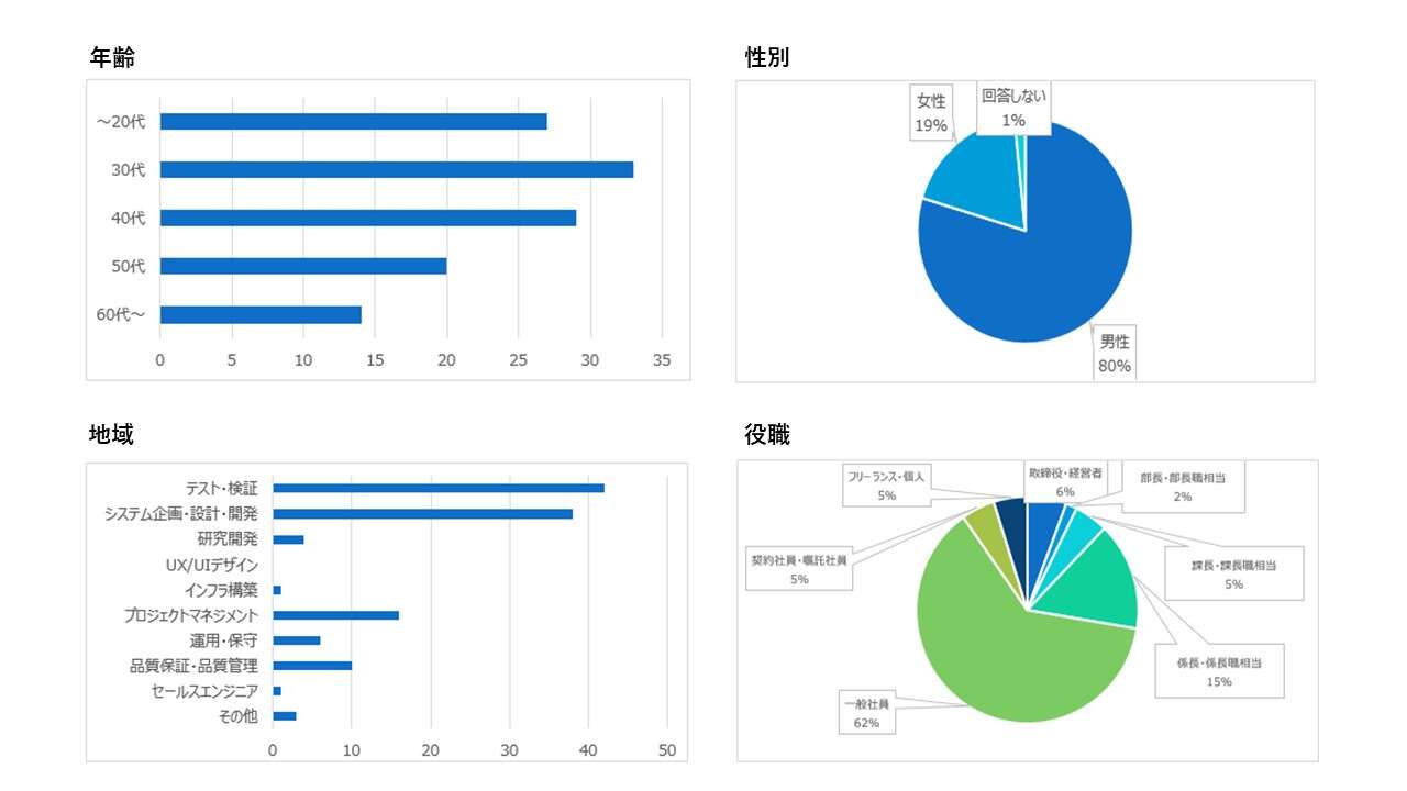 回答者属性.JPG