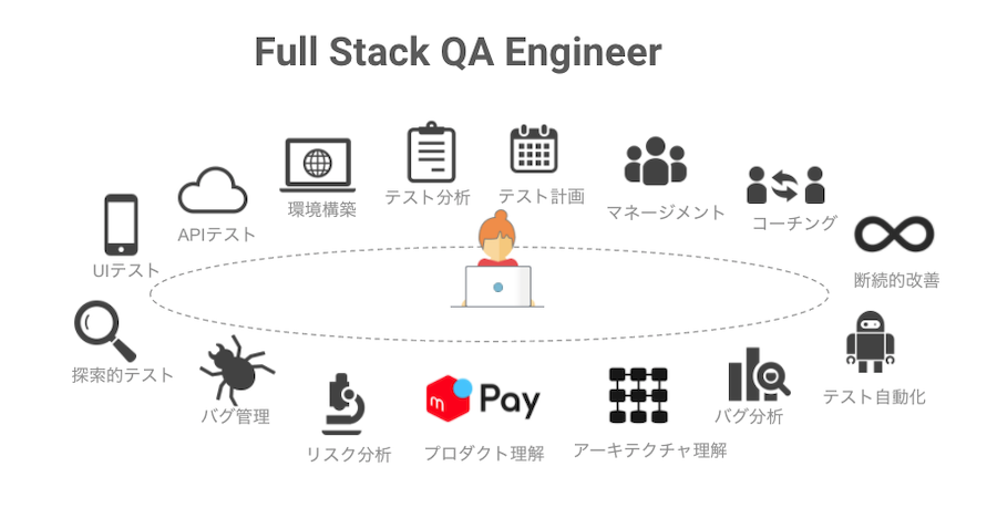 「開発に関わる人全てがQAに取り組む『全員品質』を考えていきたい」株式会社メルペイ 田中 学二 氏【隣のQAに聞く 第4回】| Qbook