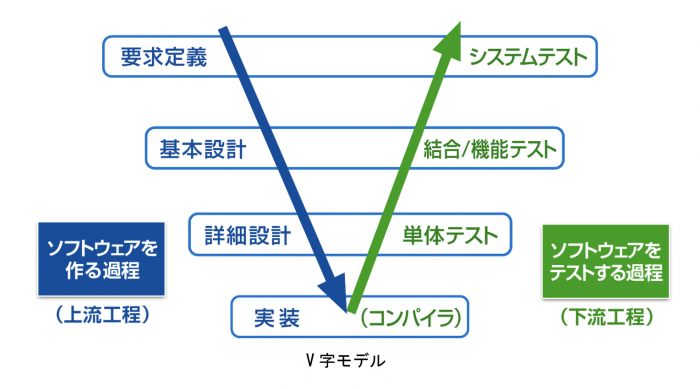 Vmoderu-700x389.png