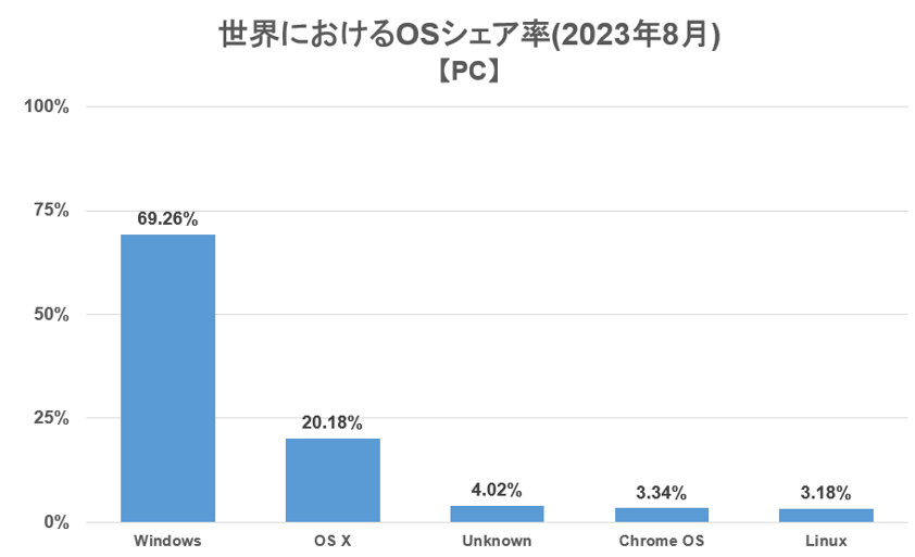 世界(PC).png