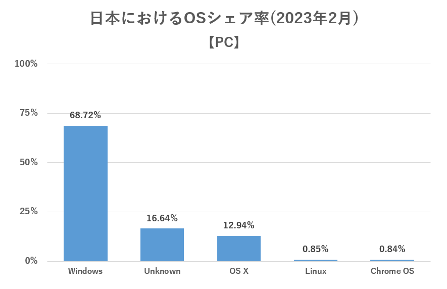 日本_OS(PC) .png