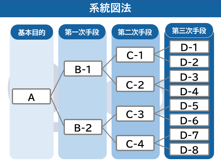 系統図法.png