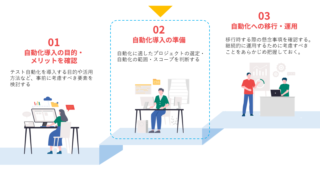 ステップ②.png