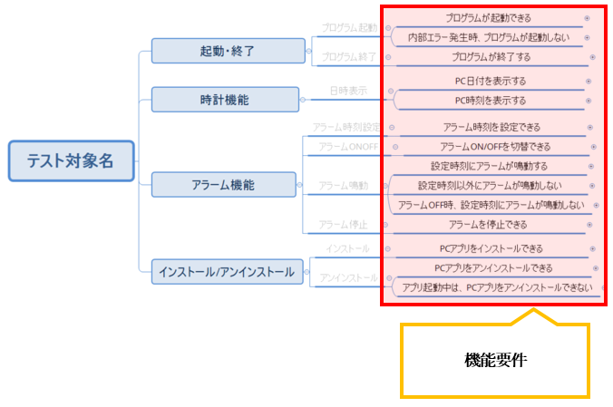 機能要件の記載.png