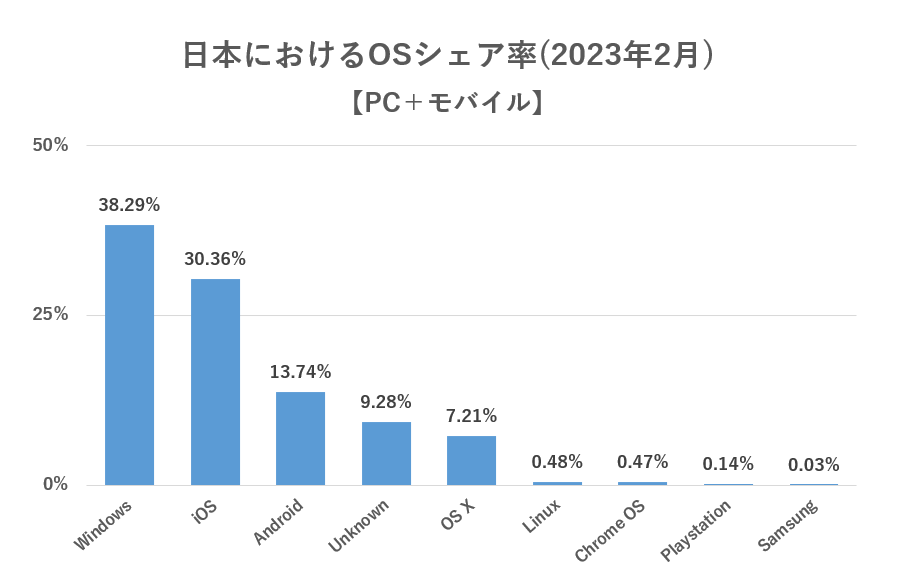 日本_OS(PC＋モバイル) .png