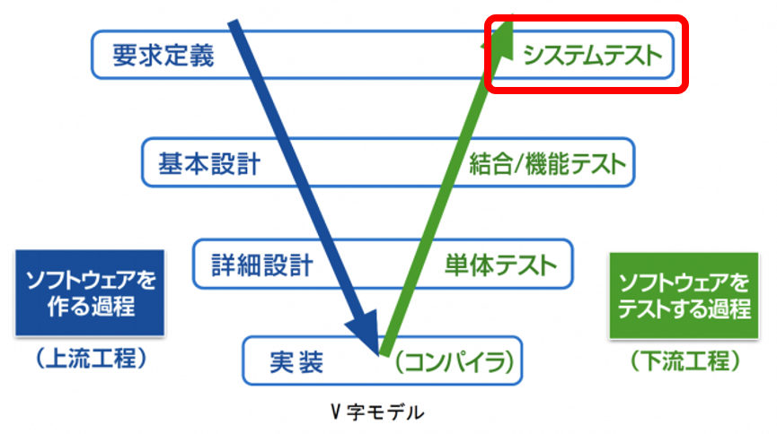 システムテスト(V字).png