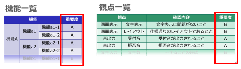 機能一覧と観点一覧の重要度.png