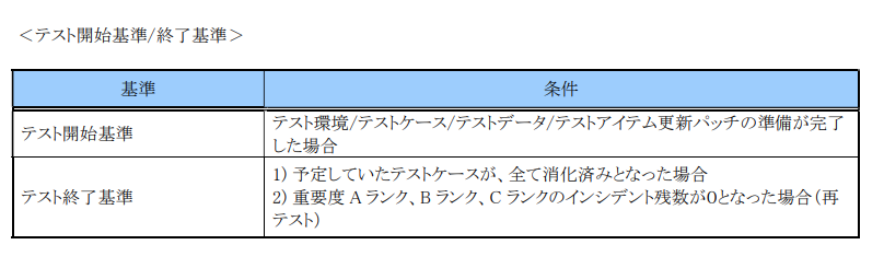テスト開始・テスト終了⑧.png