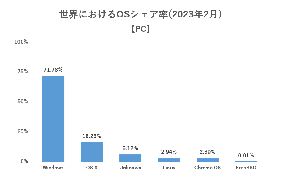 世界_OS( PC) .png