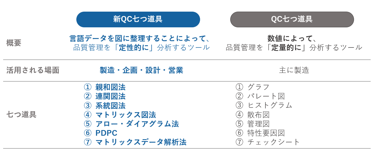 新QC七つ道具とQC七つ道具の違い.png