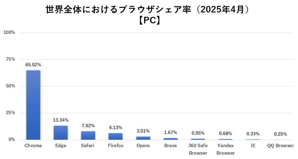 PC_ブラウザ_世界.png