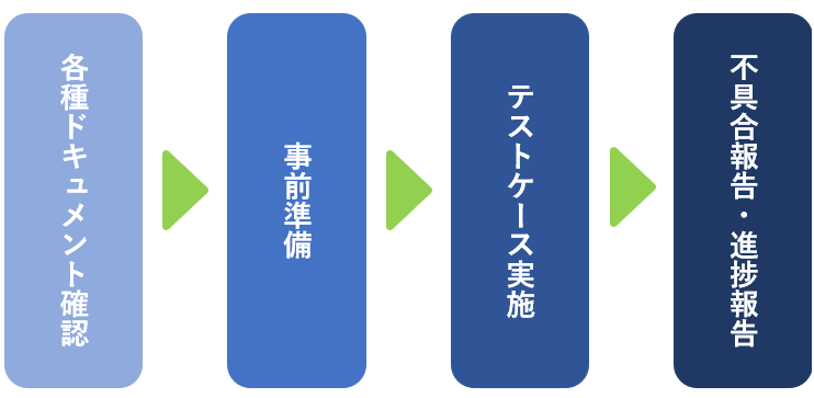テスト実施4ステップ.png