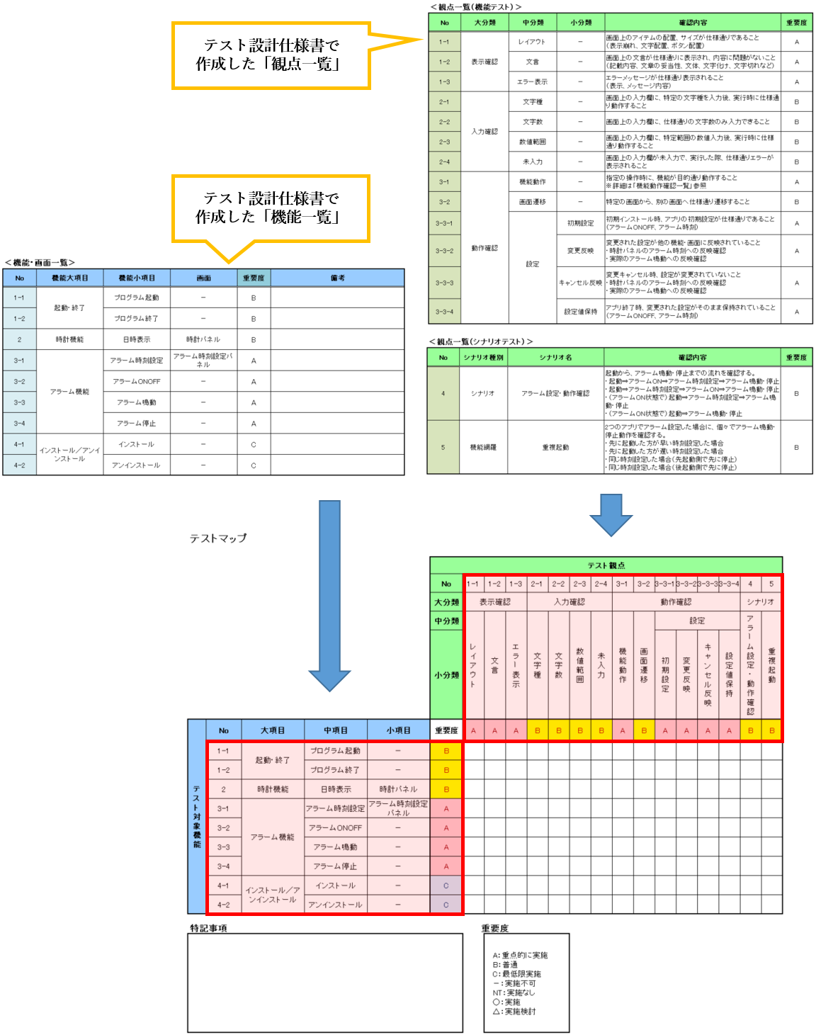 テストマップの作成.png