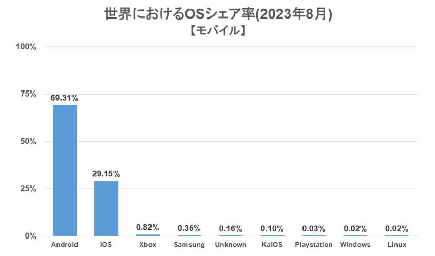 世界(モバイル).png