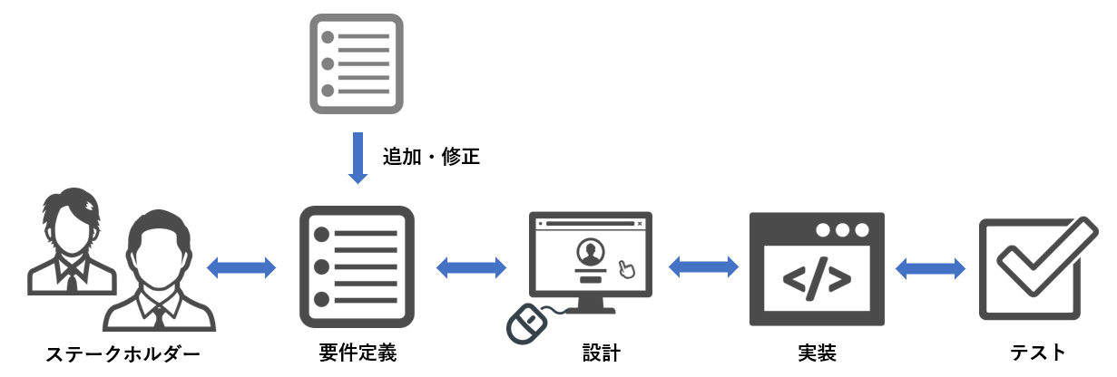 トレーサビリティとは.png