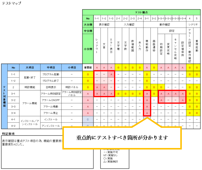 テストマップの利点2.png