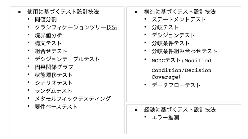 テスト技法例.png