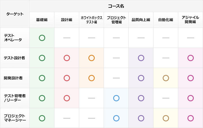 ソフトウェア品質セミナー