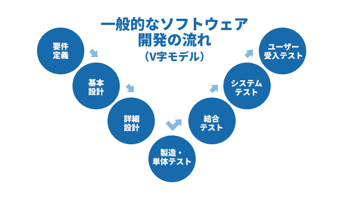 V字モデル2 (1)