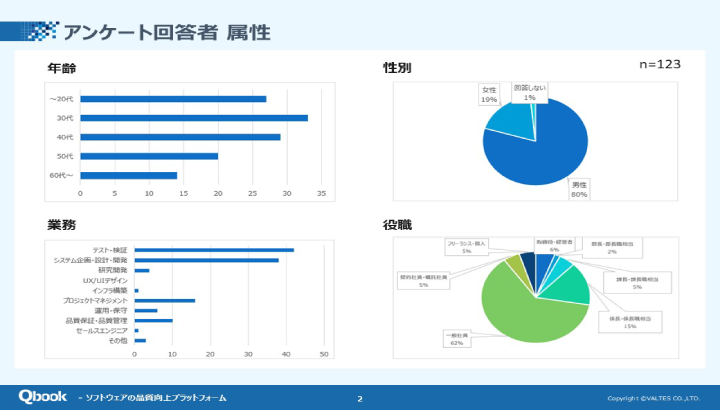 生成AIツールの業務利用に関する調査結果