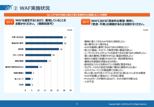 セキュリティ対策・WAFに関するアンケート調査結果 2021年度版