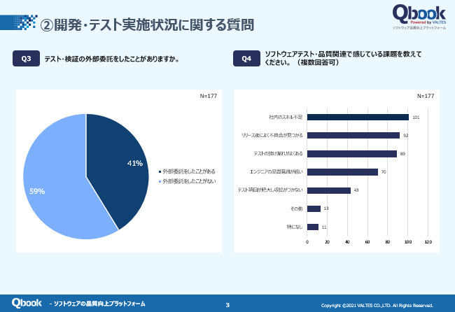 第三者検証に関するアンケート調査結果 2021年版