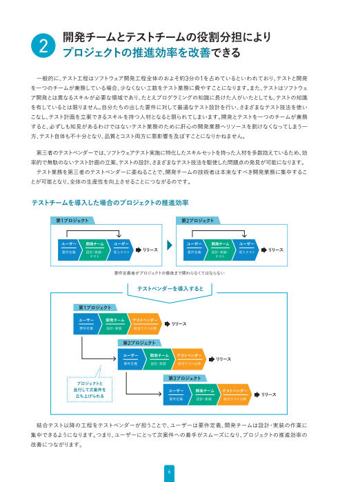 第三者検証の効果とコストダウン実例紹介